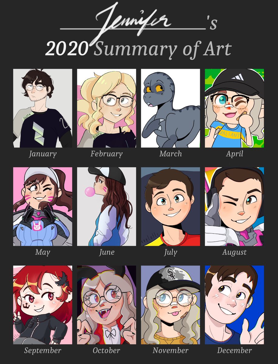 Summary of art 2021 vs 2020