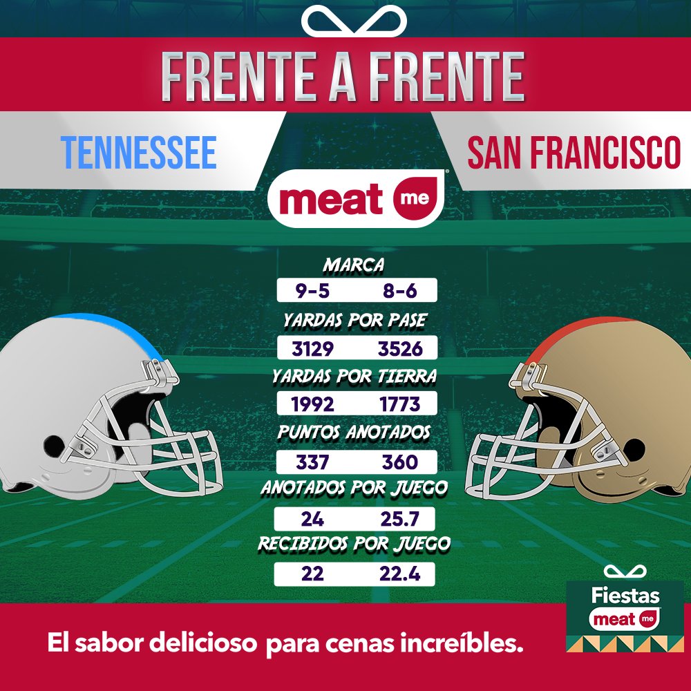 mediotiempo's tweet photo. ¡Hoy se enfrentan los Tennessee Titans contra los San Francisco 49ers! 🏉
@meatme.mx nos presenta el frente a frente de este gran duelo
#MeatmeMX la tienda con más de 400 productos congelados #EmparrilladosMeatme #CongeladoEsMasFresco https://t.co/OTK8odU3pY
