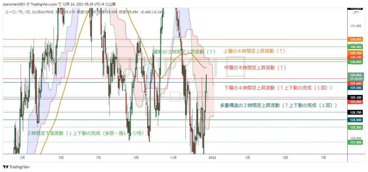 ユーロ円 下落に関するリアルタイム情報 ナウティスエコノミー