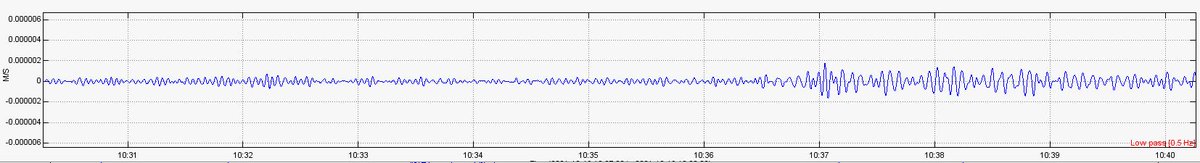 KristiFinkTXESP's tweet photo. There have been significant #earthquakes in North America this month.  IRIS Station #E1TX and Raspberry Shake Station #R5DDF have recorded events in California, Mexico and Alaska.  Shown first is a magnitude M4.8 earthquake on 12/19/2021 at 10:27 UTC near La Libertad, Mexico. https://t.co/l3wBrWwwAA
