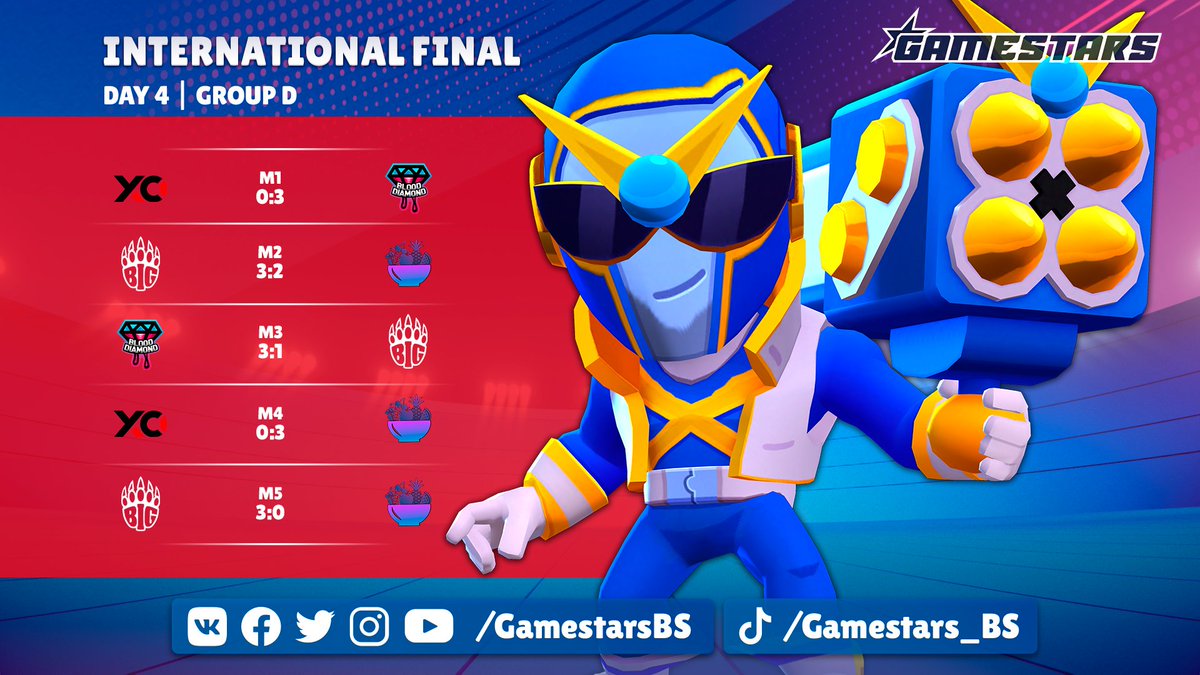 💤 While the brawlers are recharging before the final battle, we'll take a look at today's results!

#Gamestars #BrawlStars #Esports