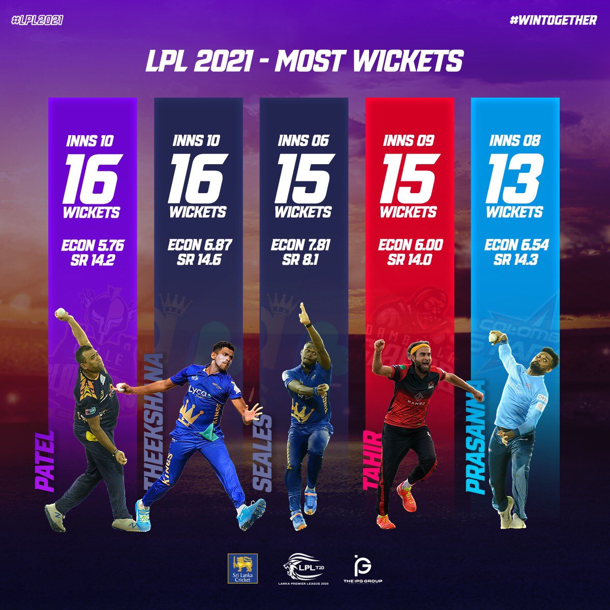 LPLT20's tweet image. Here are the #LPL2021's highest wicket takers. @Samitpatel21 #MaheeshTheekshana @jayden_seales @ImranTahirSA @SeekkugeP @OfficialSLC 

#LPL2021 #එක්වජයගමු #ஒன்றாகவென்றிடுவோம் #EkwaJayagamu #Cricket #WinTogether #SriLanka #Season2 #T20cricket #LankaPremierLeague #TheFutureisHere