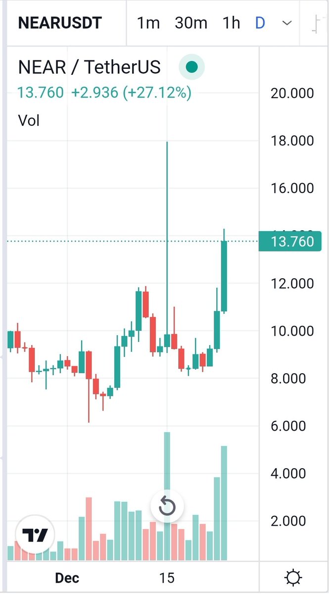 cryptodaubes's tweet photo. Ouille https://t.co/wABWQXMsg9