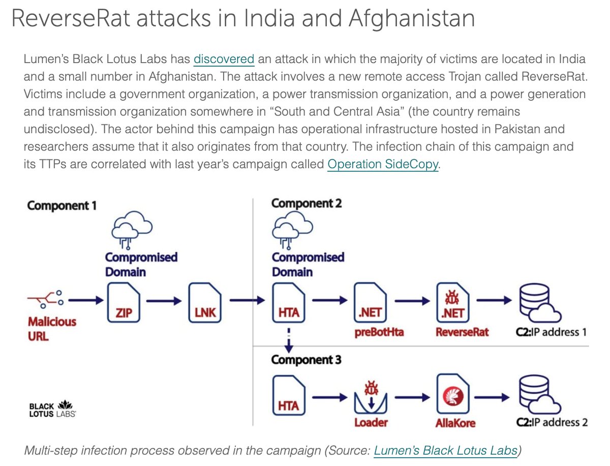 AlexZydkovich's tweet photo. #APT attacks on industrial organizations in H1 2021 via @kasperskyics #ICS https://t.co/CLyYKTBtSv https://t.co/argsUSo6yq