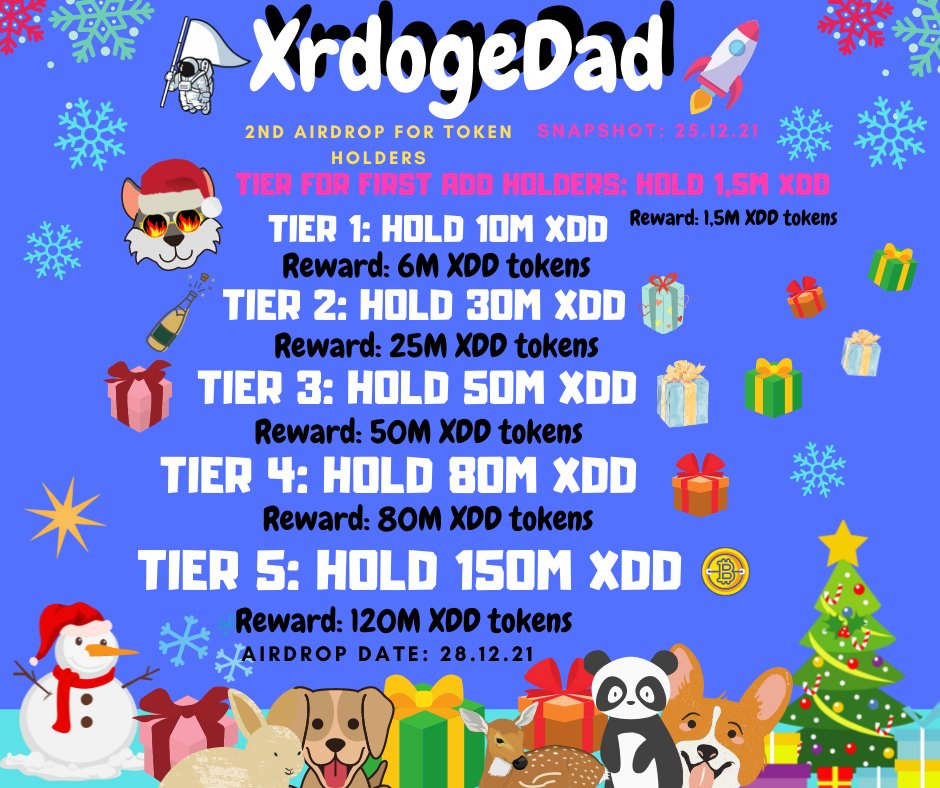 Community wanted another Tier and we added it!

Enjoy folks😍

Power to the community!!🥳