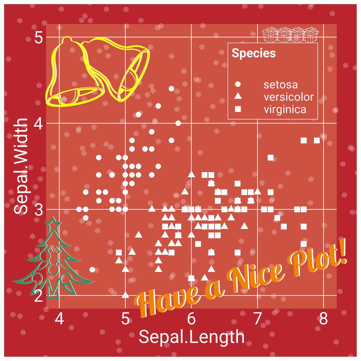 pat_macro's tweet photo. Seasonal version of scatter plot of iris data.
Have a nice day &amp; have a nice plot!
#RStats https://t.co/MIIsSGBzt1