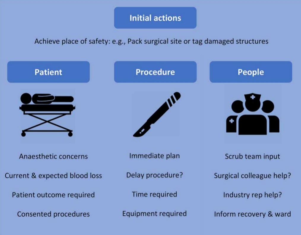 HardieSurgery's tweet photo. What should we do when we lose situational awareness in surgery, and things don't seem to be going to plan?

Excited that the PPP tool has been published today.

Free link here!!: https://t.co/uMXVb6N42T https://t.co/oSbVX9FfVI