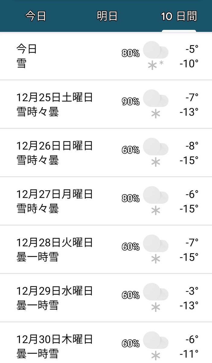 7_kumasan's tweet photo. 昨夜からの雪で今朝も🕔5時からセッセと雪かき⛄️❄️
( ･З･)ﾉﾉ▂▅▇█▓▒░ ⛄
やっと終わりお供はあ〜しのOneManShow🎧
今年もあと数日だけど毎日雪が降るみたい⛄️❄️😅
元旦だけは絶対やんない😠

#雪かき
#里星来
#RISERA
#OneManShow https://t.co/R8sI9XxfjQ
