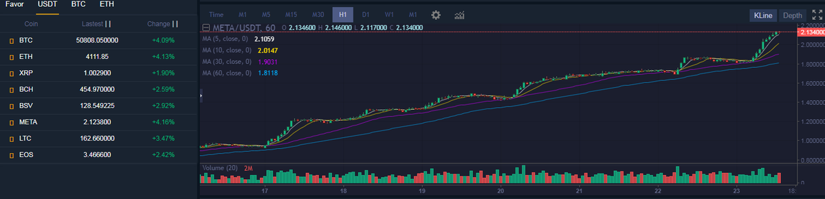 This is a nice trend😊