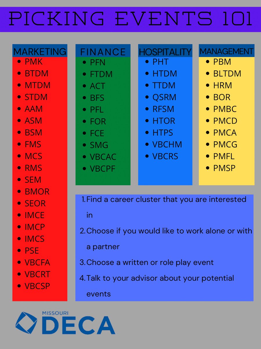 MissouriDECA's tweet photo. Need some help on picking your competitive events? Here are a few tips and a list of events divided into career clusters! https://t.co/4h5zkqIxfm