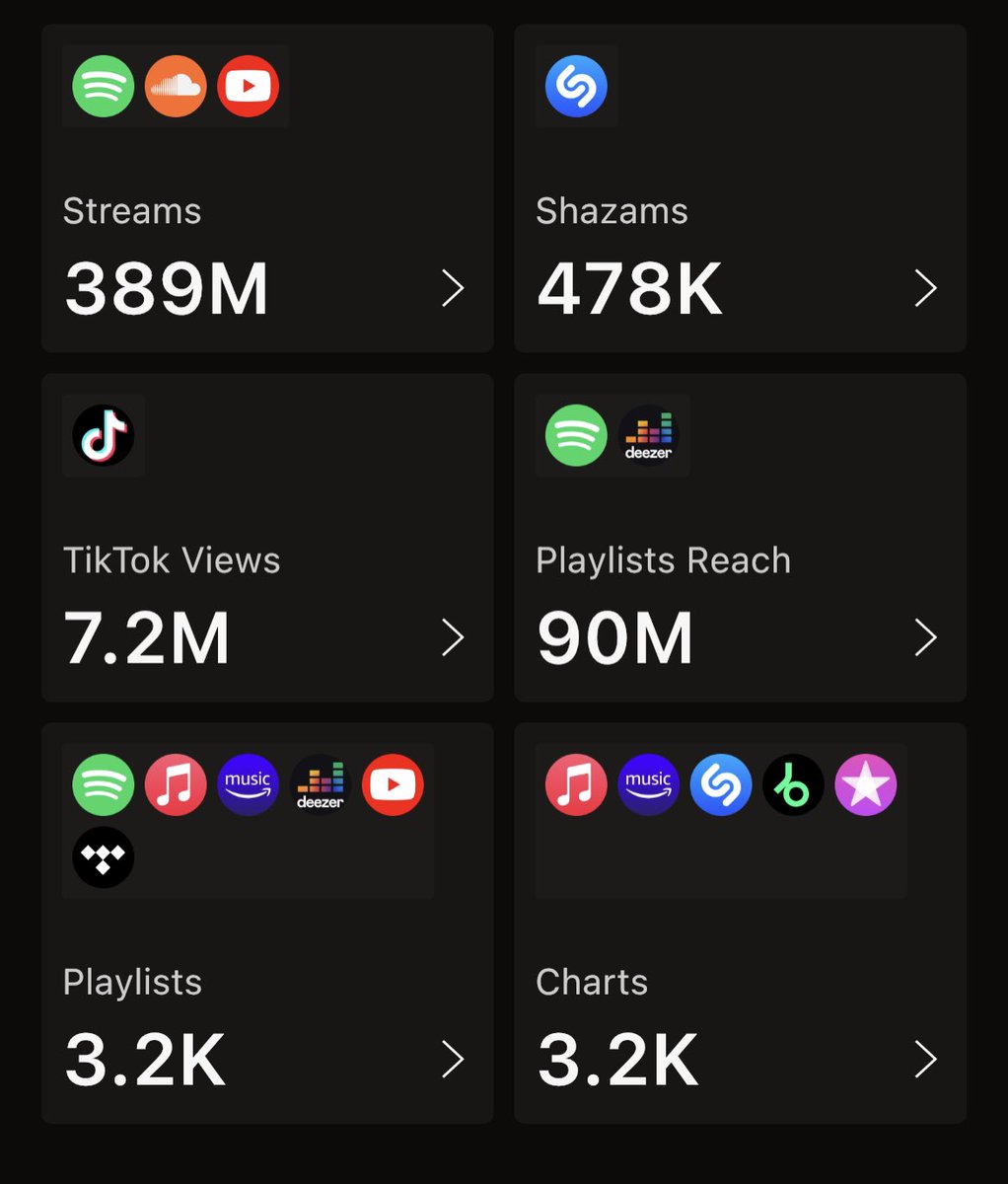 HammadBeats's tweet photo. Big boss numbers https://t.co/YdqA017VNY