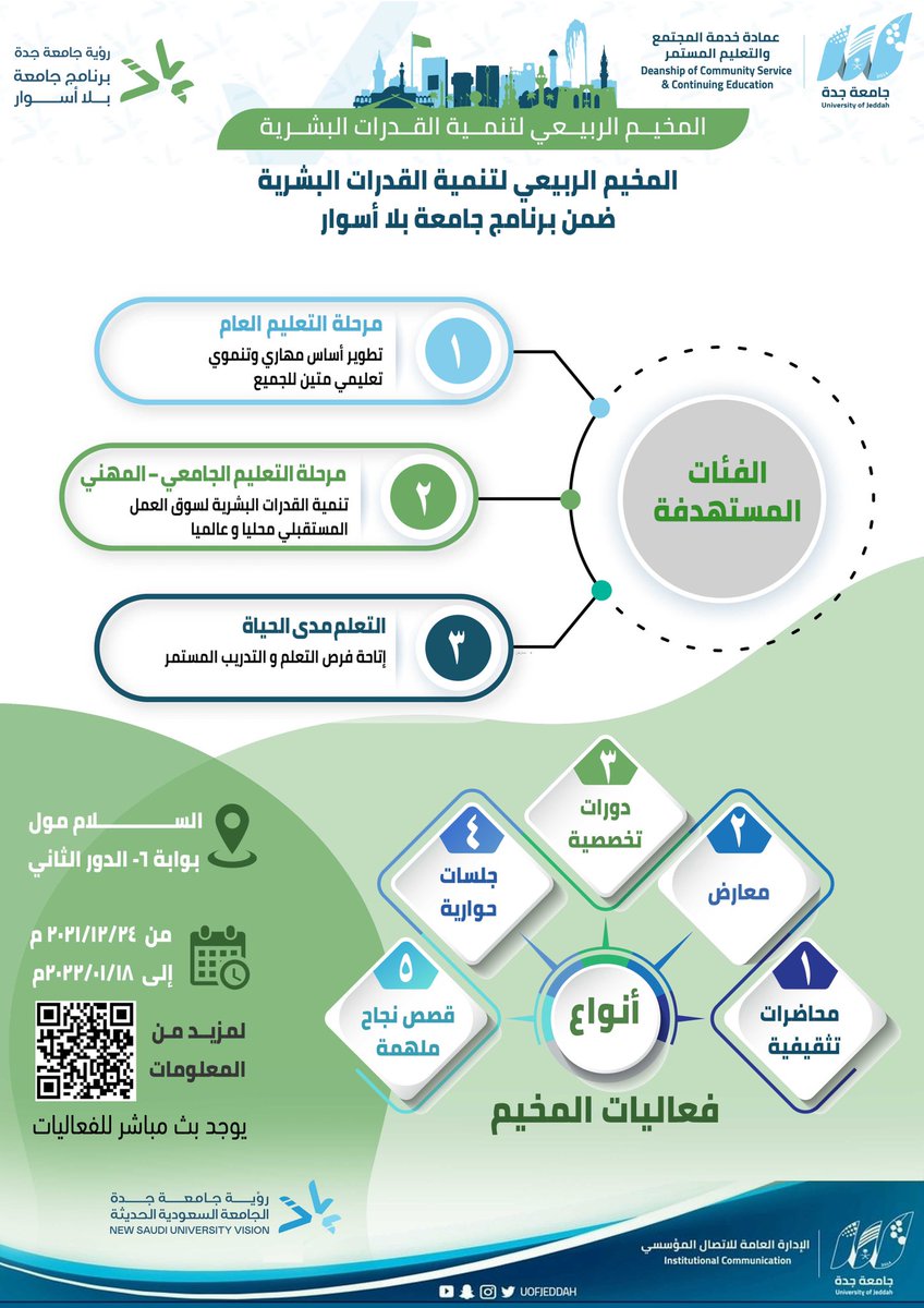 UOfjeddah's tweet photo. انطلاقا من #رؤية_جامعة_جدة وسعياً لتحقيق مستهدفات #برنامج_جامعة_بلا_أسوار أحد برامج #رؤية_الجامعة_السعودية_الحديثة تطلق الجامعة ممثلة في عمادة خدمة المجتمع والتعليم المستمر #المخيم_الربيعي لـ #تنمية_القدرات_البشرية. https://t.co/dyZysBOGde