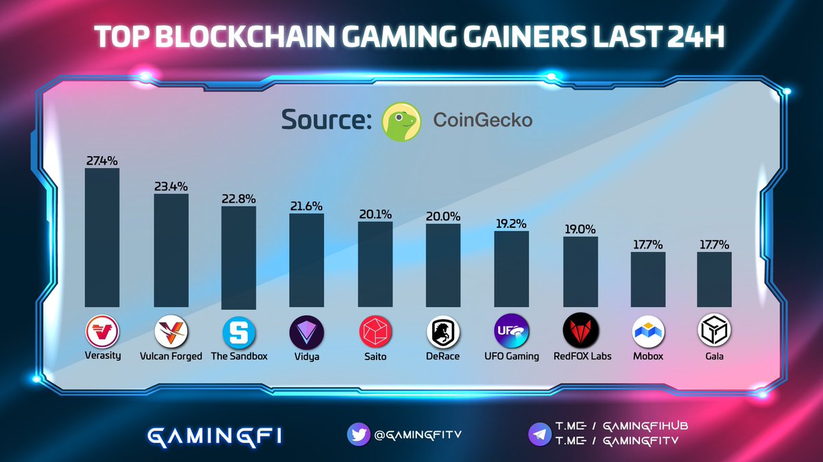 Gamingfi TV - #NFTGames tweet media