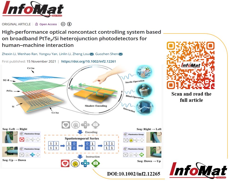 InfoMat+ (@ChaoyiInfoMat6) | Twitter