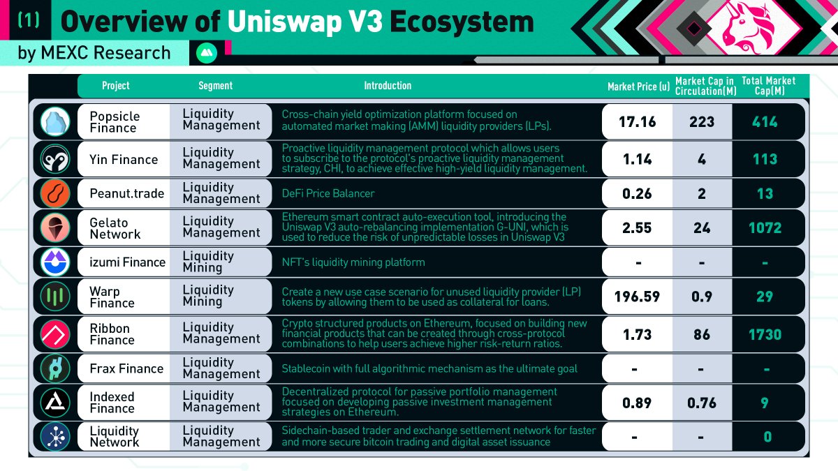 MEXC Ventures tweet media