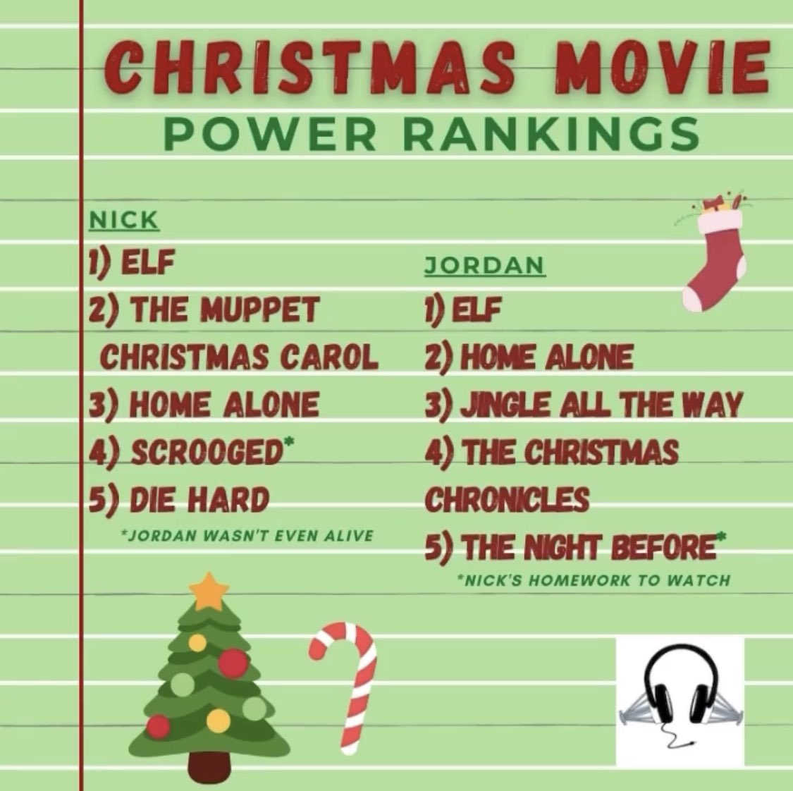 welcometohou's tweet photo. Best Christmas Movies, Ranked 

What’s your #1? https://t.co/d03k4Hl4Xz