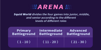 squidworldlink's tweet photo. 🔹Q: Are there levels of battlegrounds?

🔸A: Yes, according to the different levels of the heroes, #SquidWorld divides the game into beginner, intermediate and advanced battlegrounds. Hero levels are Lv1-Lv30 and each level corresponds to a different battlefield.
#SQUID https://t.co/B3Gmrjj72w