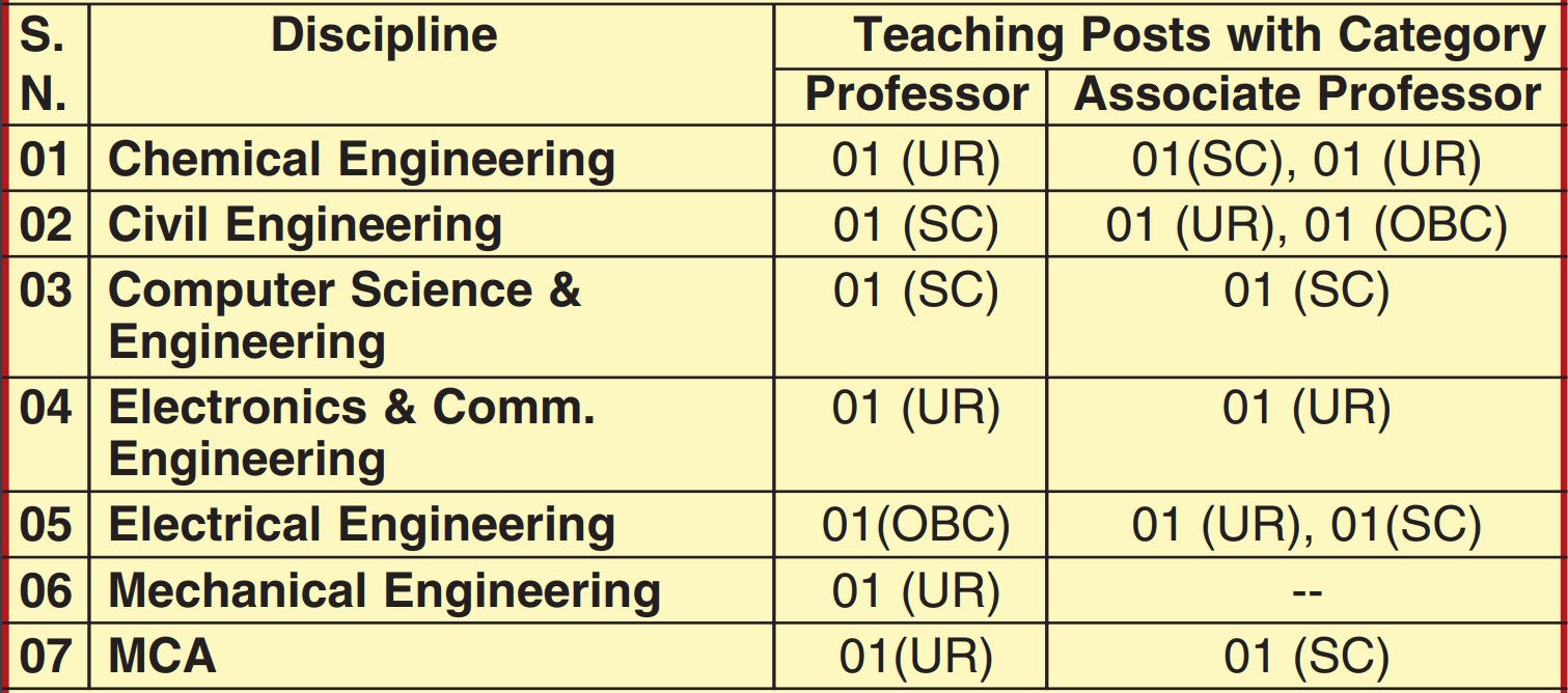 Regular Faculty Position in State University, KECUA, Uttarakhand, India