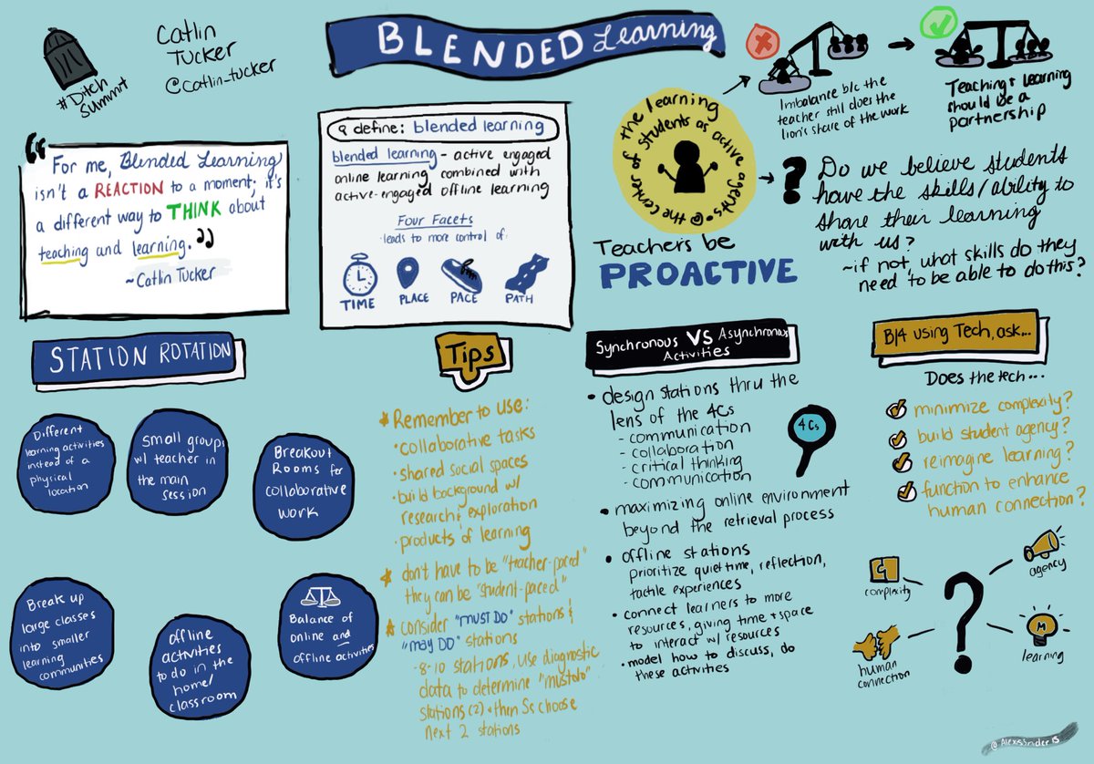 Love the #ditchsummit and ⁦<a href="/Catlin_Tucker/">Dr. Catlin Tucker</a>⁩ #blendedlearning session