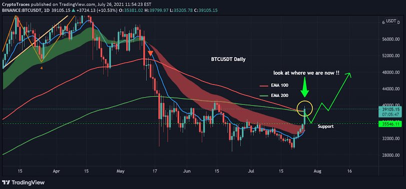 HudsonDanni1's tweet photo. Do you want too have good results Each time you trade, why not give me a Dm so I teach you my little trick 😂📈📉📊 https://t.co/XsgbUd9FwL