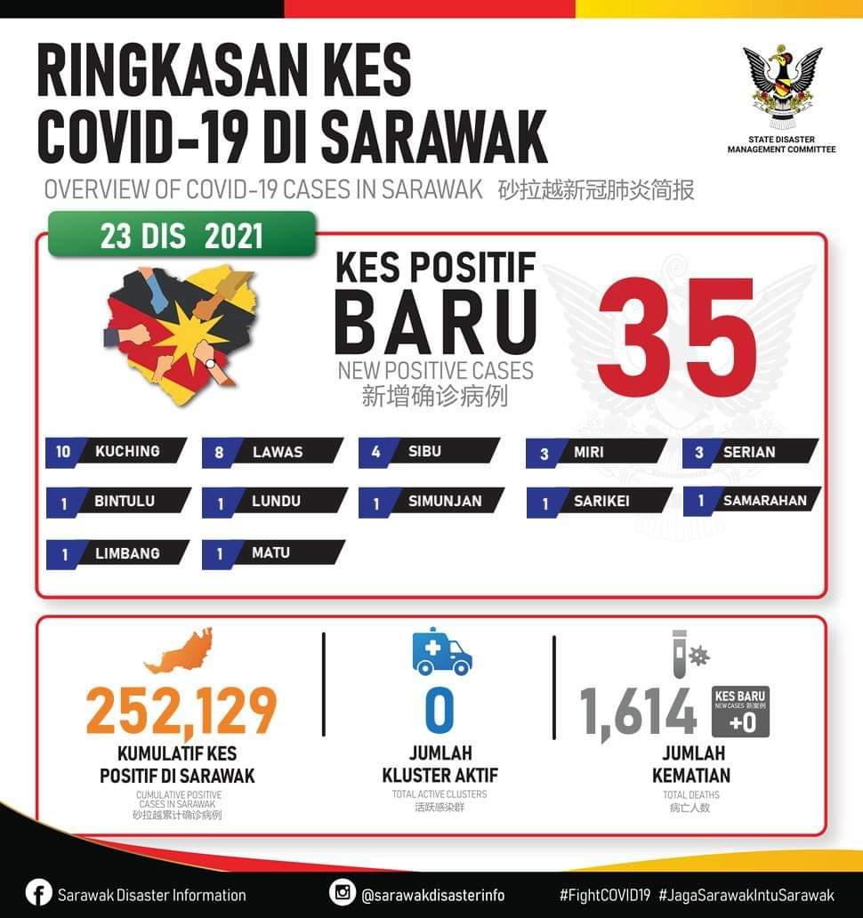 REDfmSarawak's tweet photo. https://t.co/ePLsFvA00F