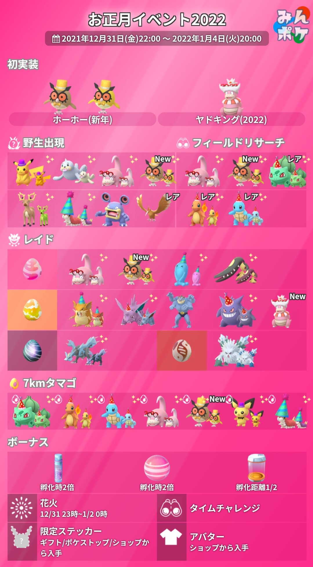 ポケモンgo攻略 みんポケ お正月イベント22 開催期間 12月31日 金 10 00 1月4日 火 00 新年ホーホー ヤドキング22が初登場 パーティニドリーノ ゲンガーが国内初登場 コスチュームポケモン15種が登場 限定ステッカー アバター