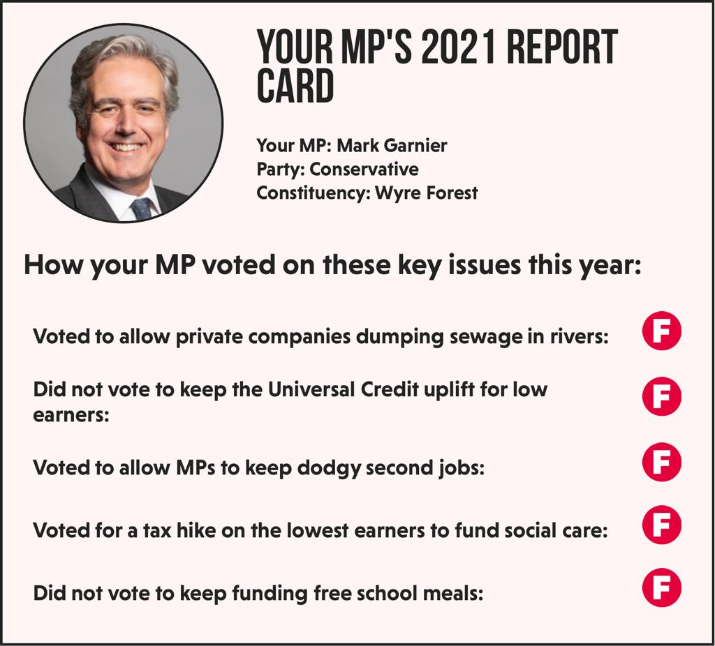 FoxiePunkFolk's tweet photo. @Mark4WyreForest
#MarkGarnier here’s your #report card for #2021.
So #WyreForest constituents can see what you’ve done for them on the #bigissues this year.
@ksshuttle
@bbchw
@HelenColl
@WyreForestLab
@Conservatives
@WFConservative
@WFGreens
@WyreLib
@cllrfranoborski https://t.co/JDEbKBxCxe
