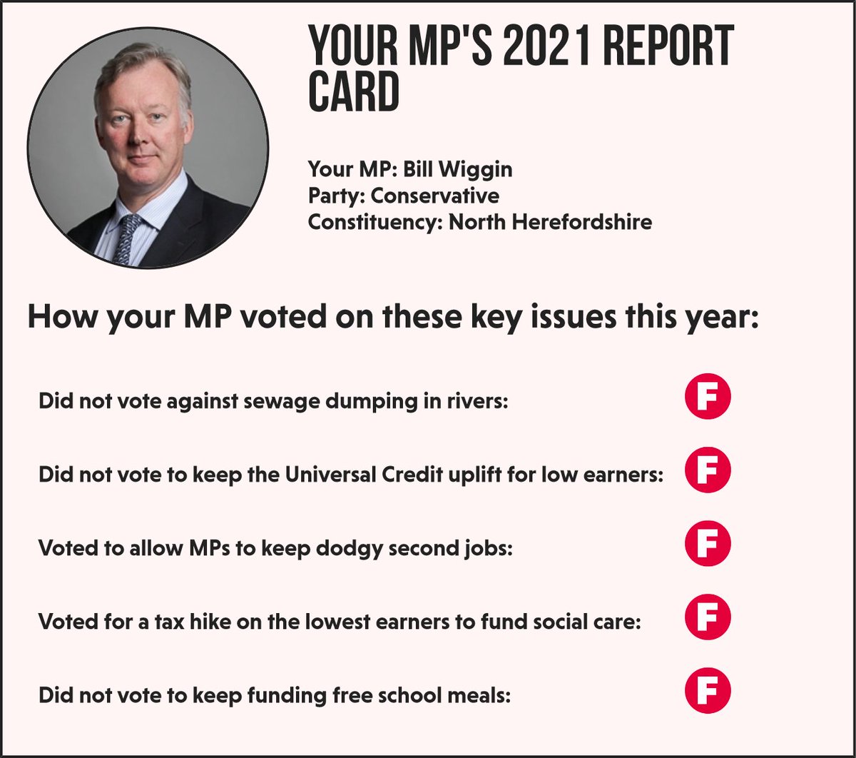 #BillWiggin #NorthHerefordshire
My MP's report card:
