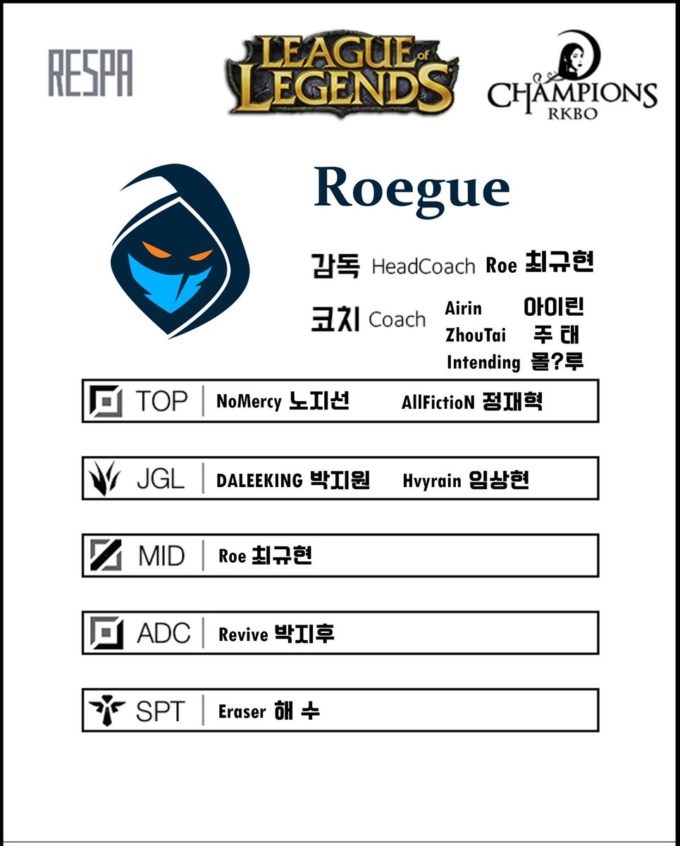 Roegue2's tweet photo. 2022 LCR Winter Roegue Roster https://t.co/6A3hfJeBm3
