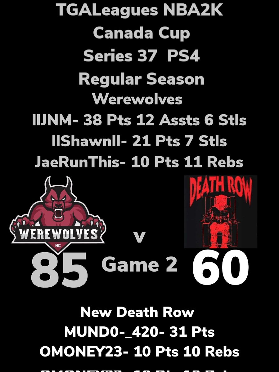 LeaguesTga's tweet photo. TGALeagues NBA2K Canada Cup Series 37 PS4 Werewolves Over New Death Row GAME 2 #TGALeagues #CANADACUP #NBA2K #SERIES37 #PS4 #5V5PROAM @LeaguesTGA https://t.co/yxhG3wpHv6