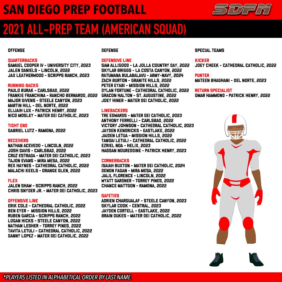 SDFN Ray tweet media