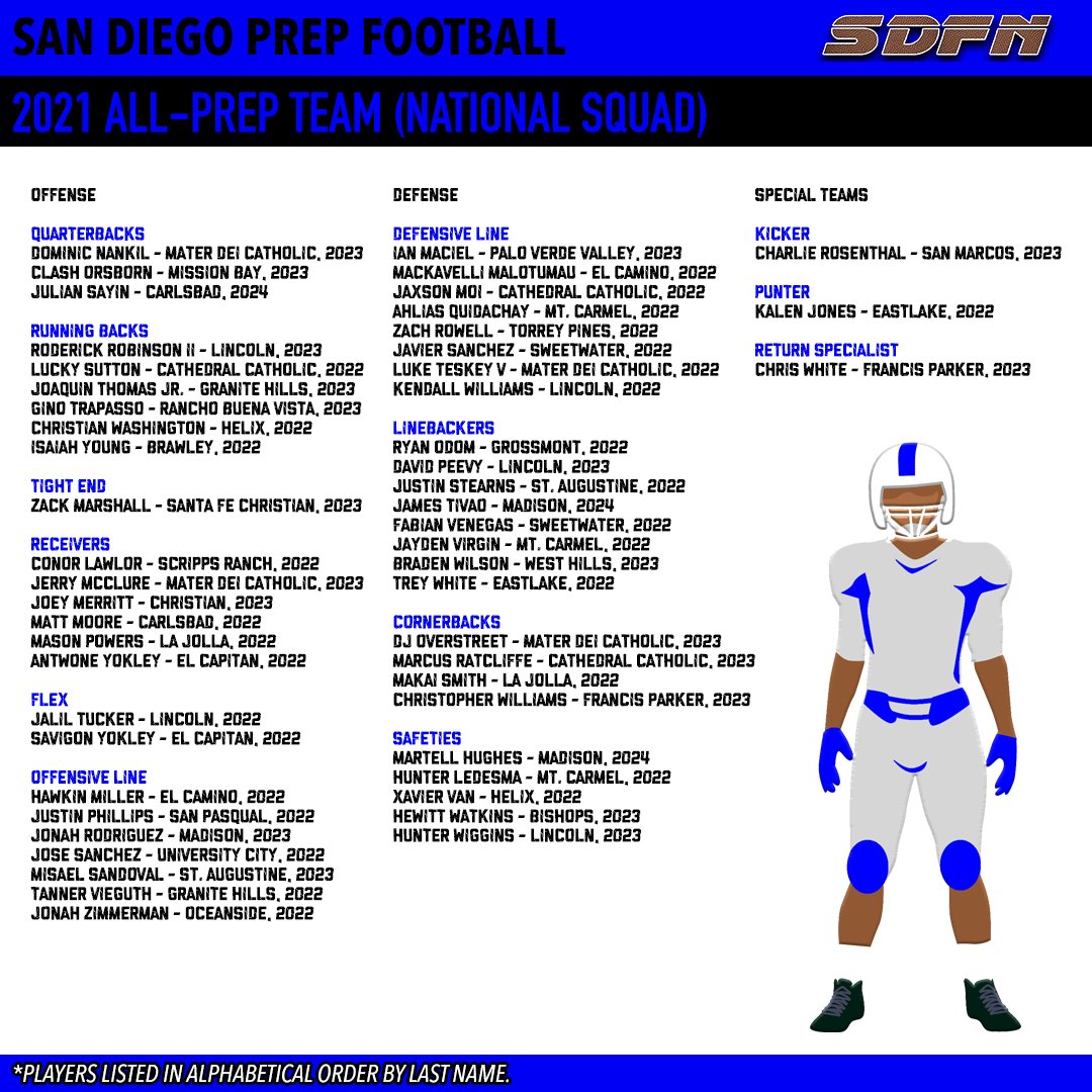 SDFN Ray tweet media