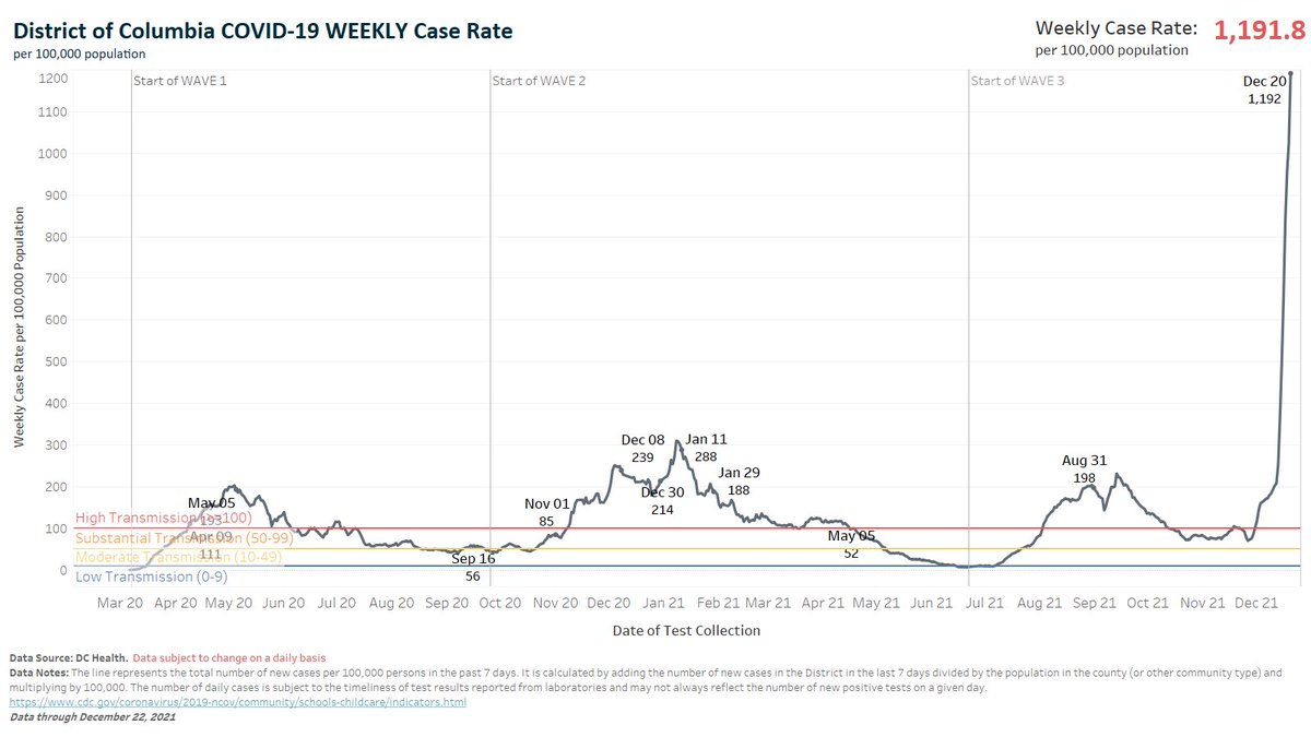 CreativeNewman's tweet image. 😧 What can you even say about a graph like this?