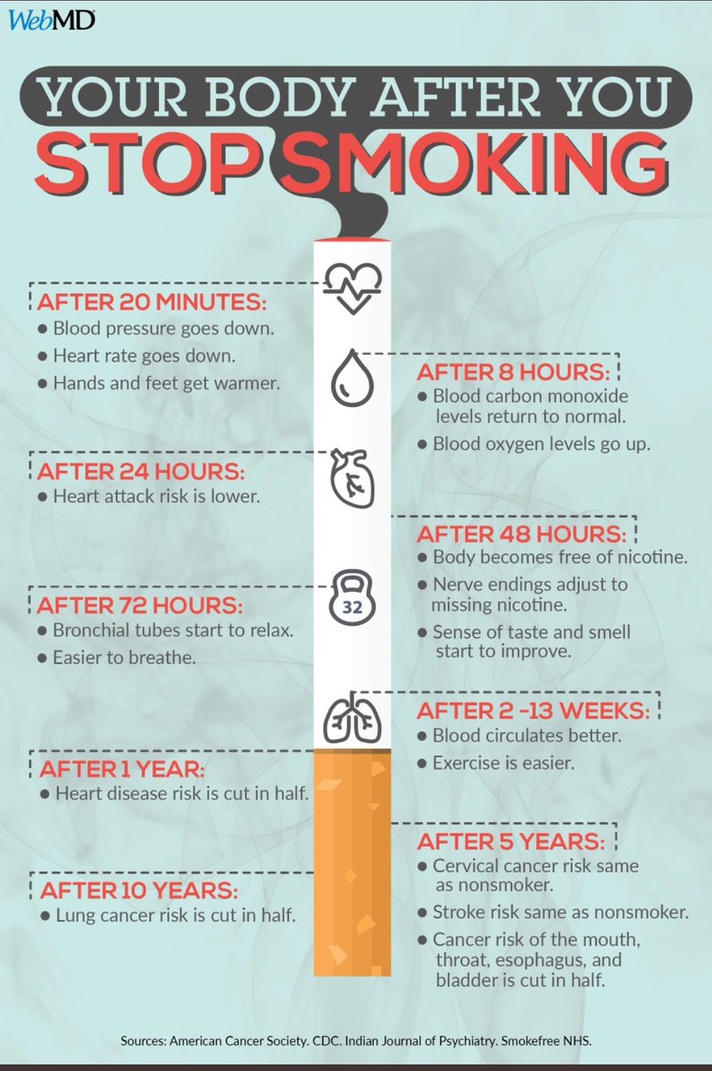 johanadhi's tweet photo. Berhenti Merokok,Sekarang! 🚭 @blogdokter @ProfesorZubairi @DokterAri @dokter_onkologi https://t.co/vmaxvIqNYK