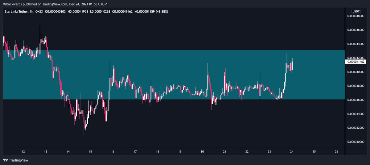 0xBackwards's tweet photo. Sure, it got scary earlier this month. 

But $STARL respected the channel.

Full moon pump is imminent 💫. https://t.co/u1Jfjz3ovg