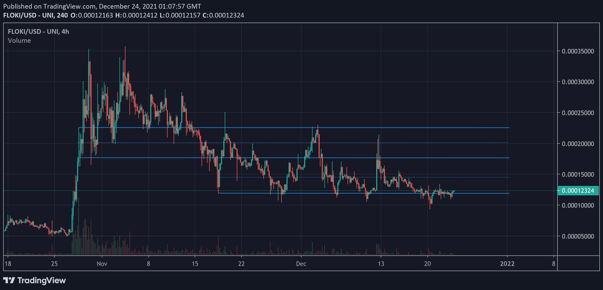 TraderNJ1's tweet photo. $FLOKI

Ranges i'll look to play https://t.co/nMVZYzBXf3