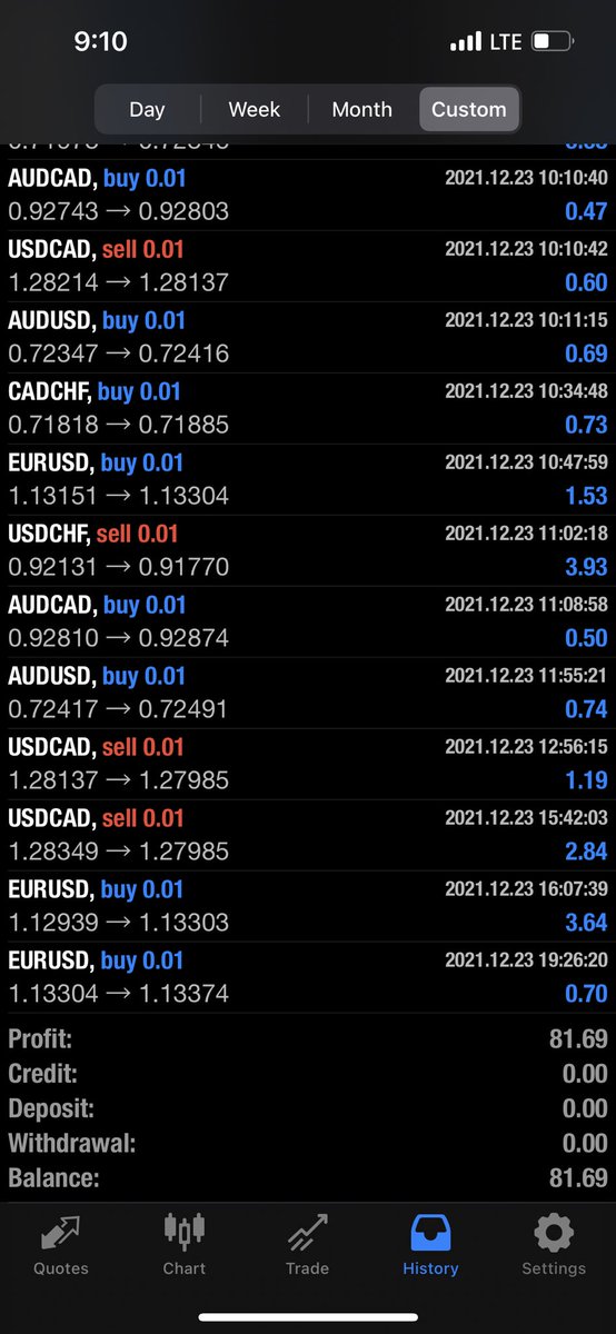 ButterflyForex's tweet photo. $81.69 profit at 2021/12/23
PM me if you want my EA for free.
<$10000 Principal starting at 2021/11/18>
#butterflystrategy #forextrader #forexsignal #forexhk #mt4 #icmarket #butterflyspread #mt5 #mt4ea https://t.co/SlmBN4BlEF