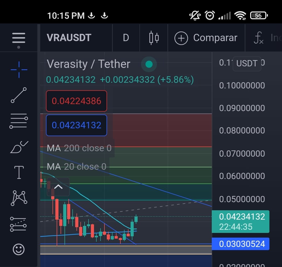 Criptoinvcl's tweet image. $vra rompiendo banderín bajista con confirmación . Velas diarias.