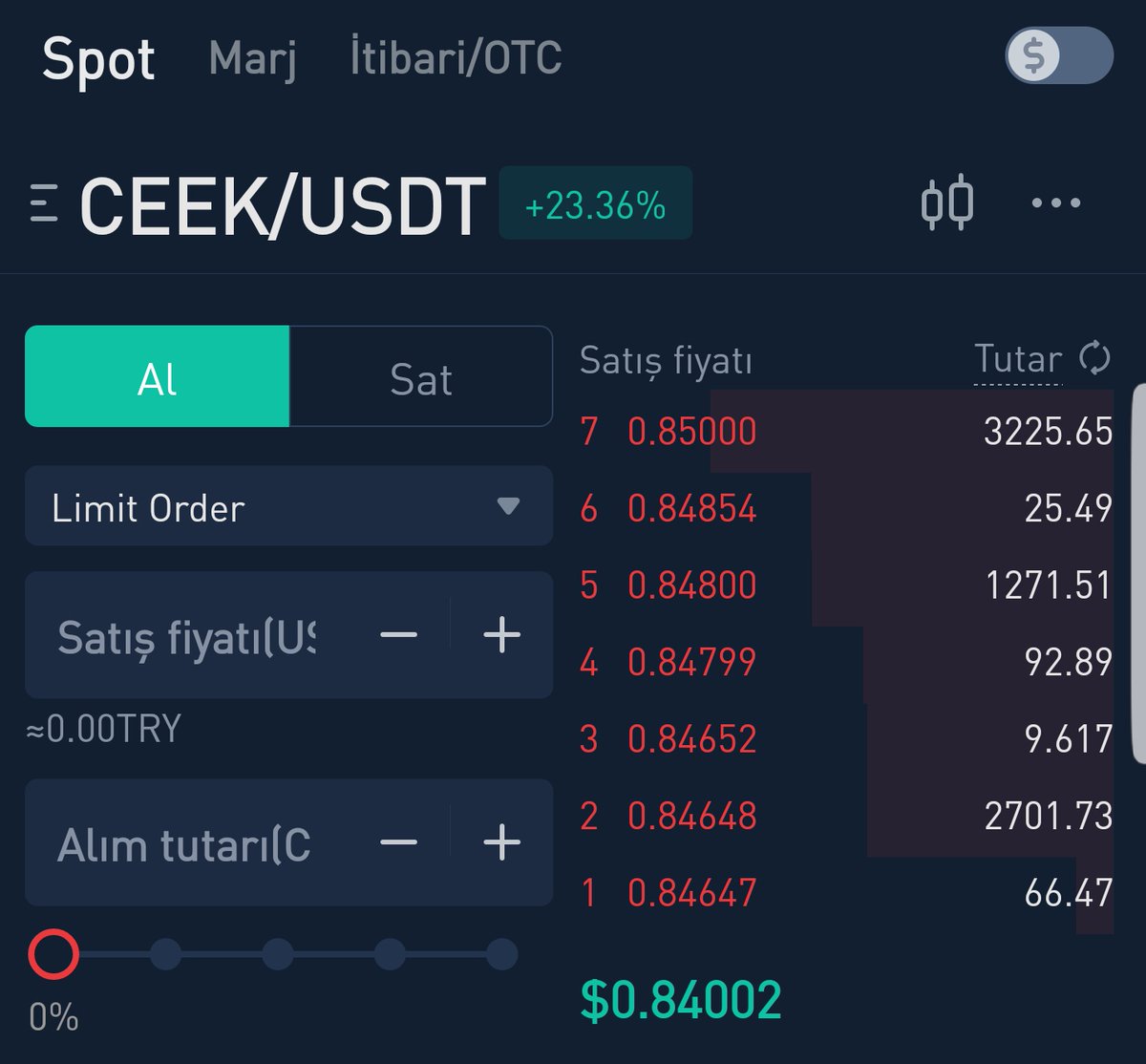 Teşekkürler #Ceek #CEEKVR  #ceekusdt yüzde 12 temizz 👍