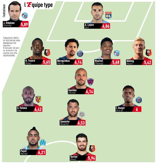 FollowlaL1's tweet photo. L'Equipe-type de la première partie de saison en Ligue 1 avec des surprises et beaucoup de Bretons... https://t.co/HW7wXGtqMk