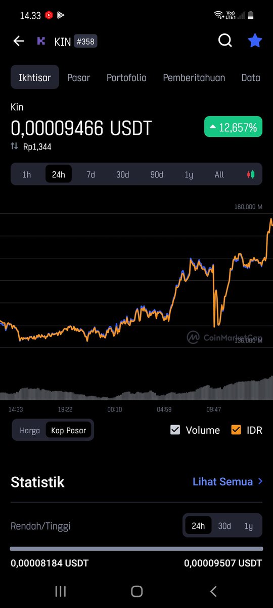 AndroidNewbieID's tweet photo. @DYORCryptoBot Wow $KIN
I love you #WEB3 project https://t.co/C3BXm7b831