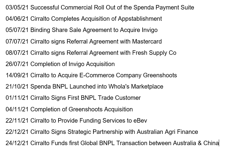 cjtj575's tweet photo. $CRO $CRO.AX $CROO
$CRO are on the go go go... ๐ฅ๐ฅ๐ฅ๐ฅ๐ฃ
#MastercardAU #BNPL #Fintech #Greenshoots #FreshsupplycoAu #Getspenda #Z1P $APT #Whola #Invigo #Cirralto #China #JamesTyler #Microsoft #EBEV
What next?????
What a year....
What a Company
What a team... https://t.co/fiTCEWp3Gy
