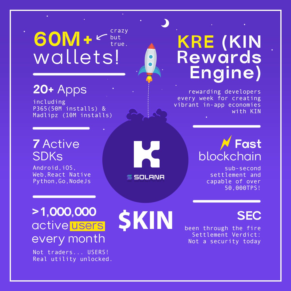 AndroidNewbieID's tweet photo. @cryptogems555 @InuKishu Just $KIN for #WEB3 project https://t.co/iOEq16SUd8