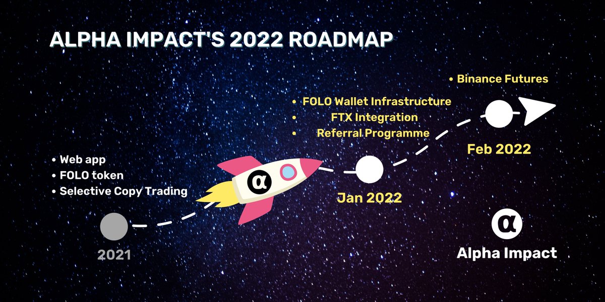 JoeyS002's tweet photo. @TOPDOGE007 2021 has been a great year for Alpha Impact! 
We launched our web app, FOLO token, selective copy trading, and FTX integration. Thank you all for the support, and we have many exciting updates planned for 2022

#crypto #trading #BTC #ETH #LFG #Binance #FTX https://t.co/vdOWWQuNsq