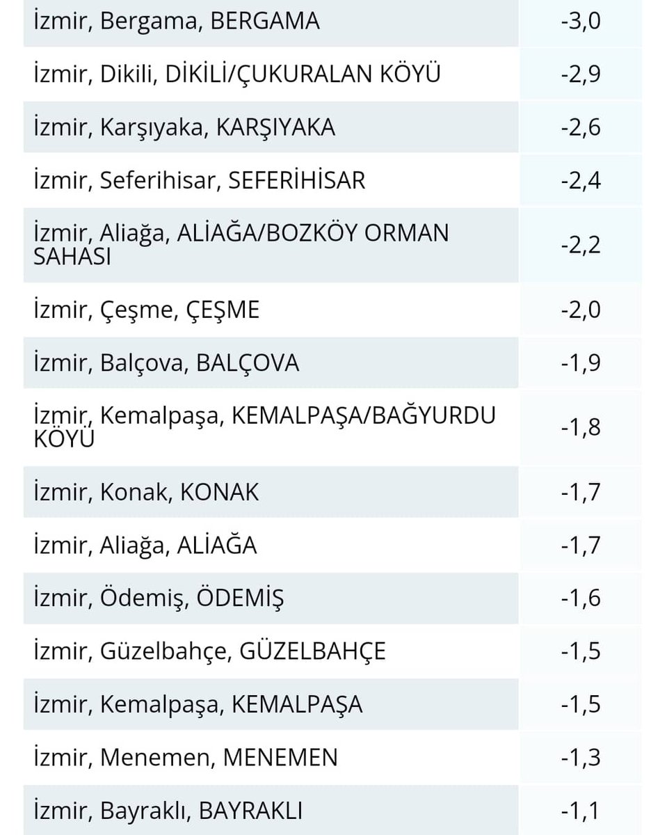 izmir hava durumu izmirhavadurmu twitter