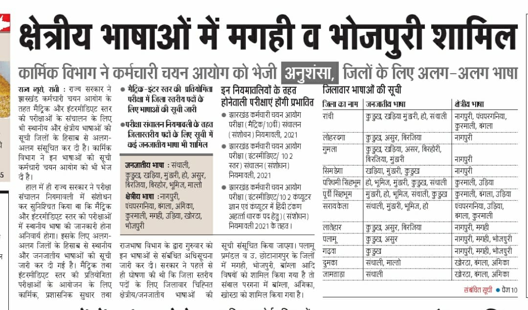 JharkhandCMO's tweet photo. सभी भाषाओं का सम्मान... https://t.co/EM4U3bVBV7