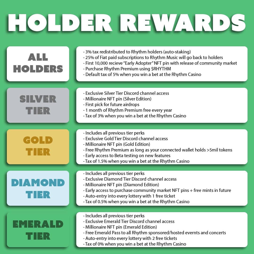 $RHYTHM Holder Perks

#BSC #BSCGems #Binance