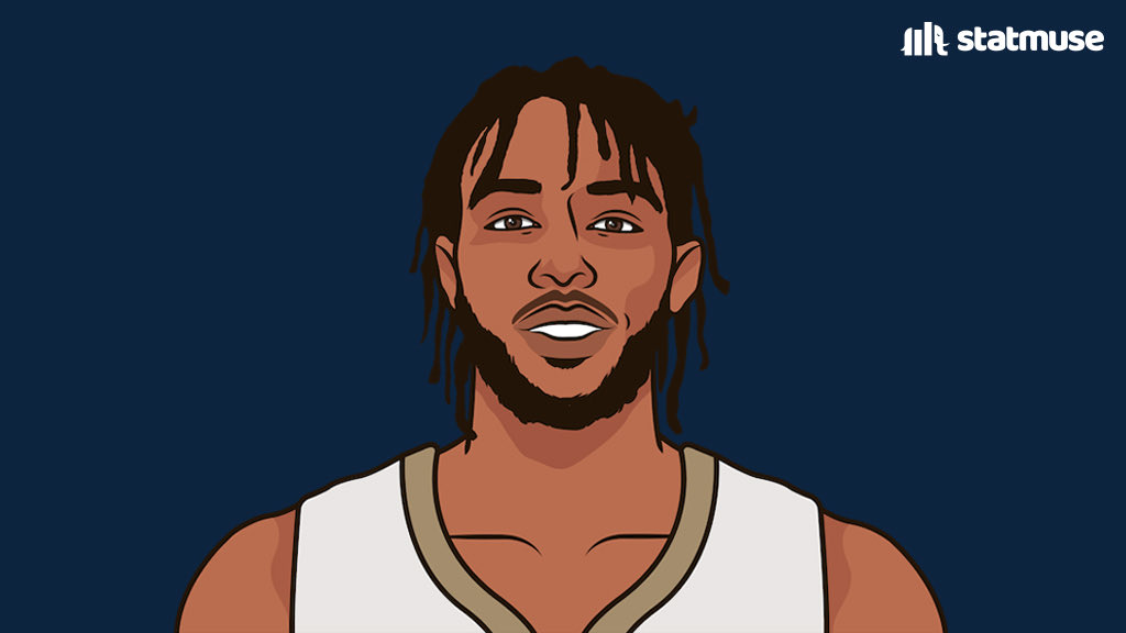 StatMuse on Twitter "Mildly interesting — Brandon Ingram PPG in the