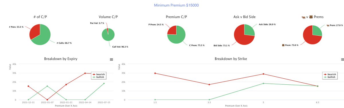 unusual_whales tweet media