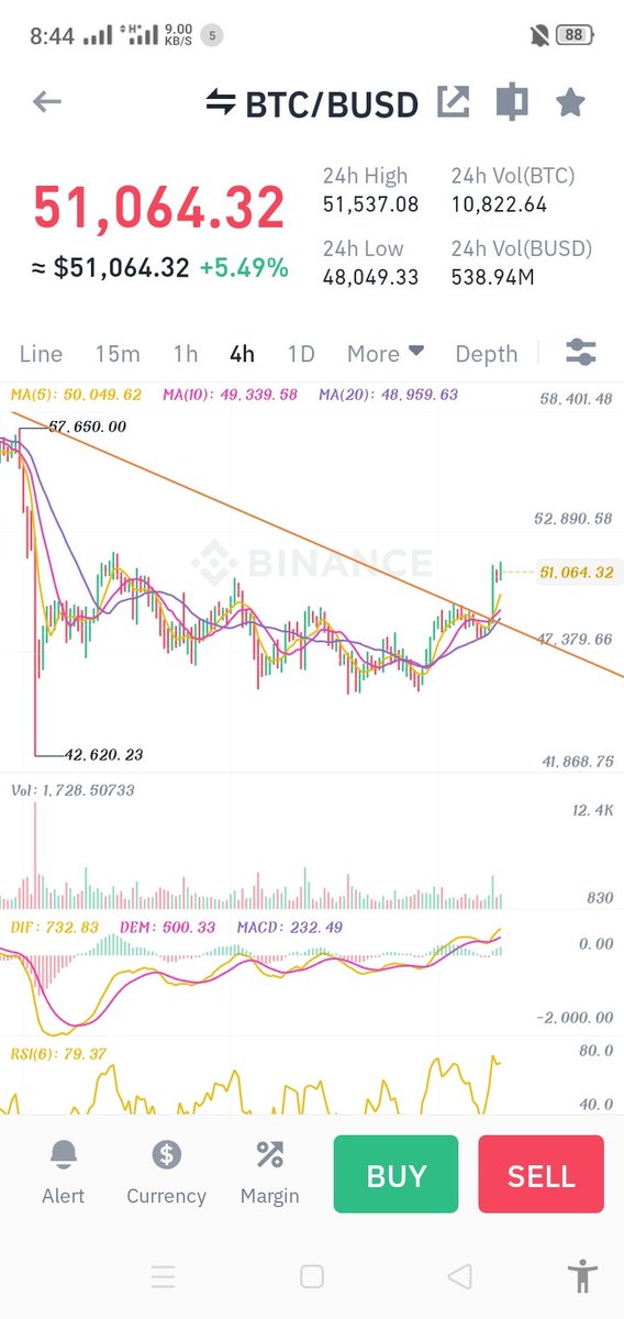 mrvagrant07's tweet photo. Bitcoin has break divergence consolidation in 4h time frame... I'm expecting a massive bull run ahead 🚀🚀
#Bitcicoin #cryptomarket 
#cryptocurrencies https://t.co/an8ifMBZjD